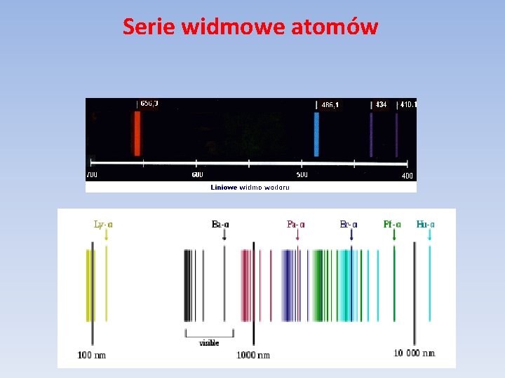 Serie widmowe atomów 