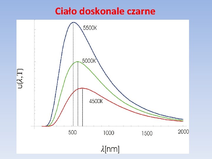 Ciało doskonale czarne 