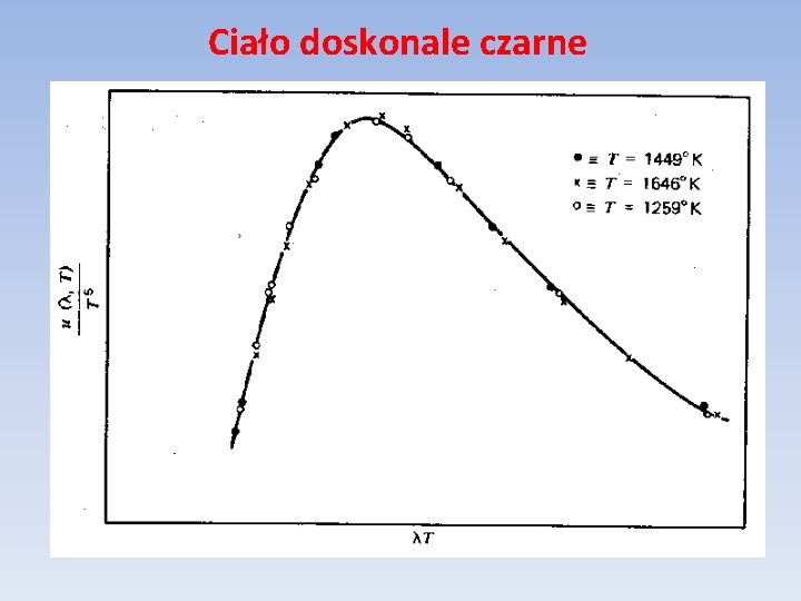 Ciało doskonale czarne 