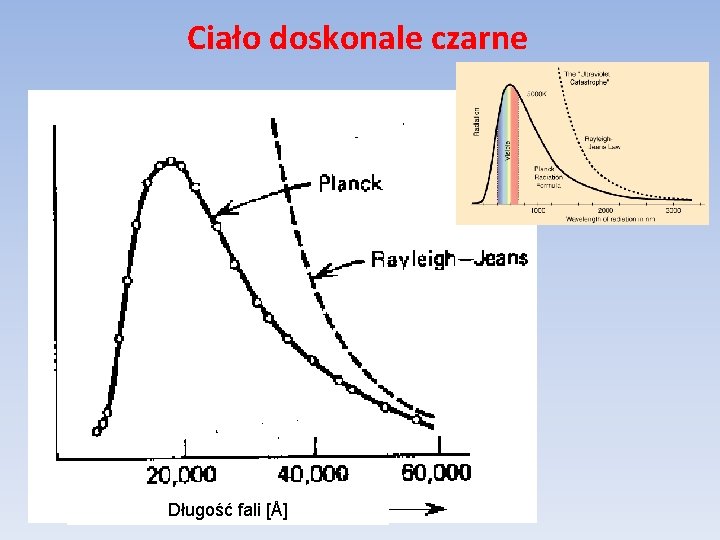 Ciało doskonale czarne Długość fali [Å] 