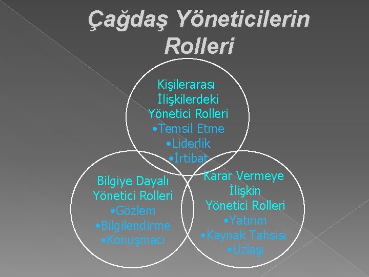Çağdaş Yöneticilerin Rolleri Kişilerarası İlişkilerdeki Yönetici Rolleri • Temsil Etme • Liderlik • İrtibat