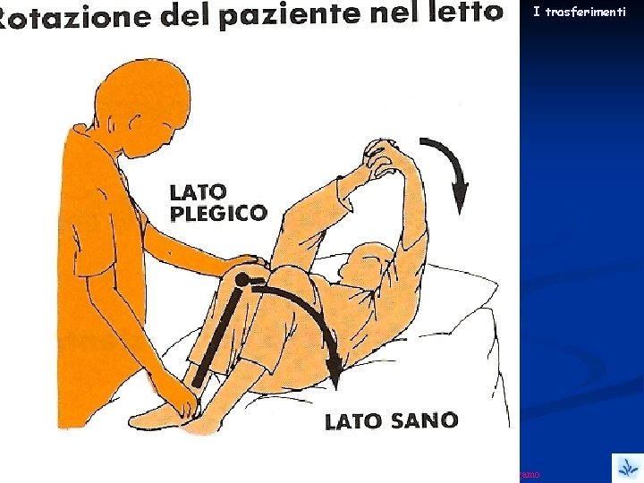 I trasferimenti Micaela Bianco - USC Medicina Fisica e Riabilitazione - Azienda Ospedaliera Ospedali