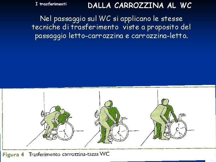 I trasferimenti DALLA CARROZZINA AL WC Nel passaggio sul WC si applicano le stesse