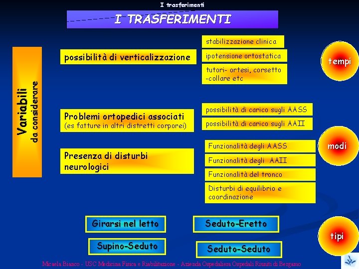 I trasferimenti I TRASFERIMENTI stabilizzazione clinica Variabili da considerare possibilità di verticalizzazione ipotensione ortostatica