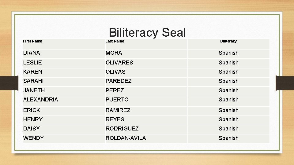 Biliteracy Seal First Name Last Name Biliteracy DIANA MORA Spanish LESLIE OLIVARES Spanish KAREN