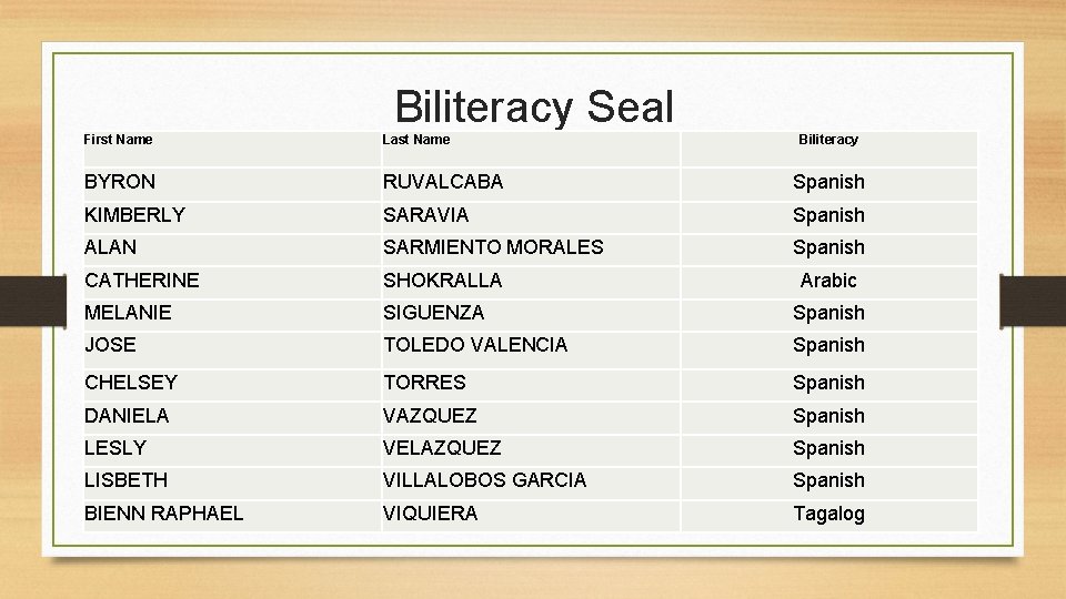 Biliteracy Seal First Name Last Name Biliteracy BYRON RUVALCABA Spanish KIMBERLY SARAVIA Spanish ALAN