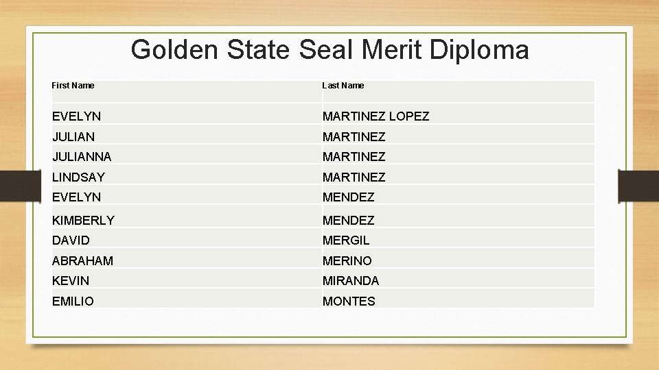 Golden State Seal Merit Diploma First Name Last Name EVELYN MARTINEZ LOPEZ JULIAN MARTINEZ