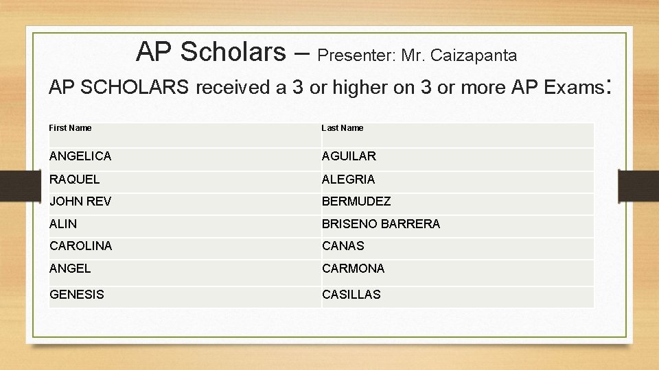 AP Scholars – Presenter: Mr. Caizapanta AP SCHOLARS received a 3 or higher on