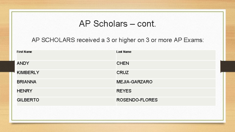 AP Scholars – cont. AP SCHOLARS received a 3 or higher on 3 or