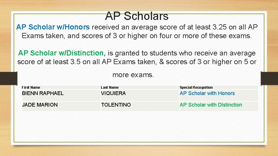 AP Scholars AP Scholar w/Honors received an average score of at least 3. 25