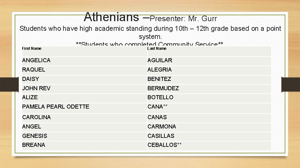 Athenians –Presenter: Mr. Gurr Students who have high academic standing during 10 th –