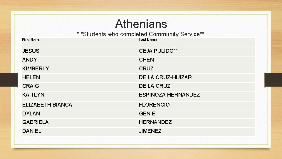 Athenians * *Students who completed Community Service** First Name Last Name JESUS CEJA PULIDO**