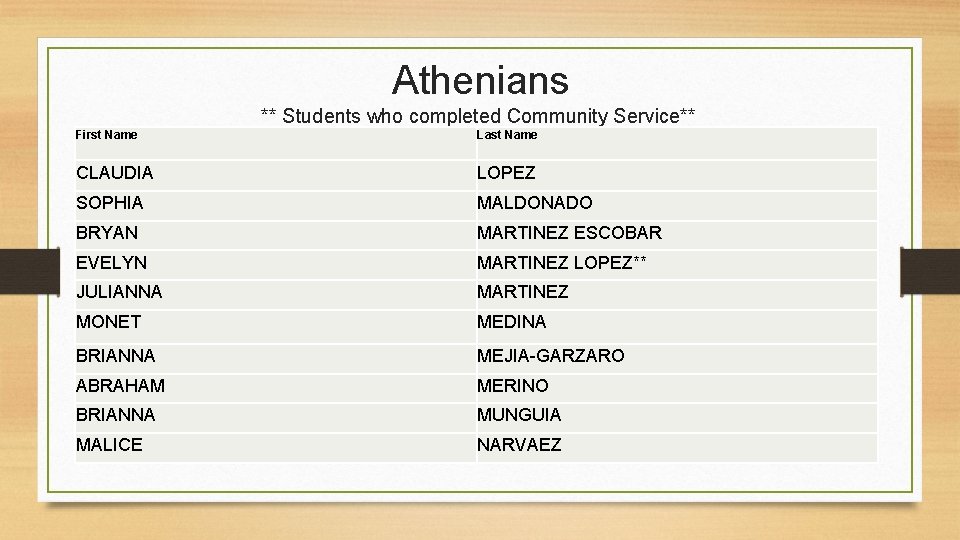 Athenians ** Students who completed Community Service** First Name Last Name CLAUDIA LOPEZ SOPHIA