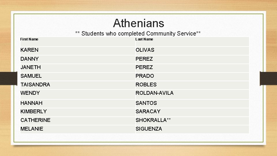 Athenians ** Students who completed Community Service** First Name Last Name KAREN OLIVAS DANNY