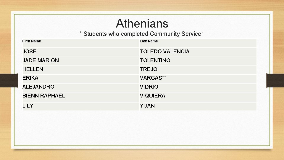 Athenians * Students who completed Community Service* First Name Last Name JOSE TOLEDO VALENCIA