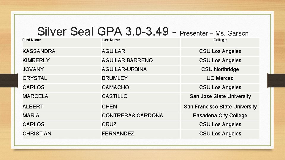 Silver Seal GPA 3. 0 -3. 49 - Presenter – Ms. Garson First Name