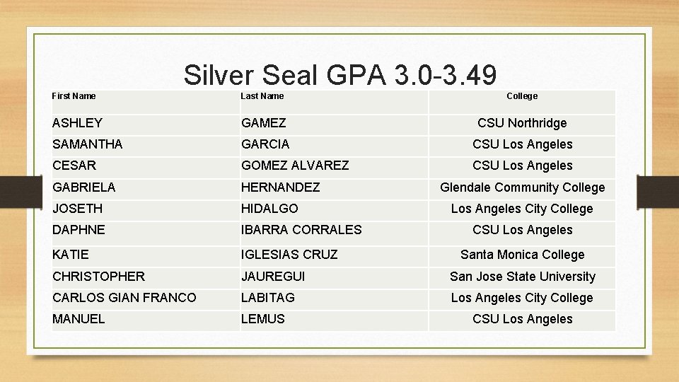 Silver Seal GPA 3. 0 -3. 49 First Name Last Name College ASHLEY GAMEZ