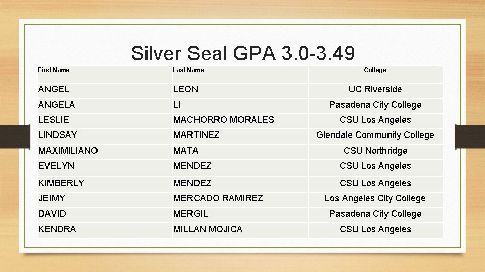 Silver Seal GPA 3. 0 -3. 49 First Name Last Name College ANGEL LEON