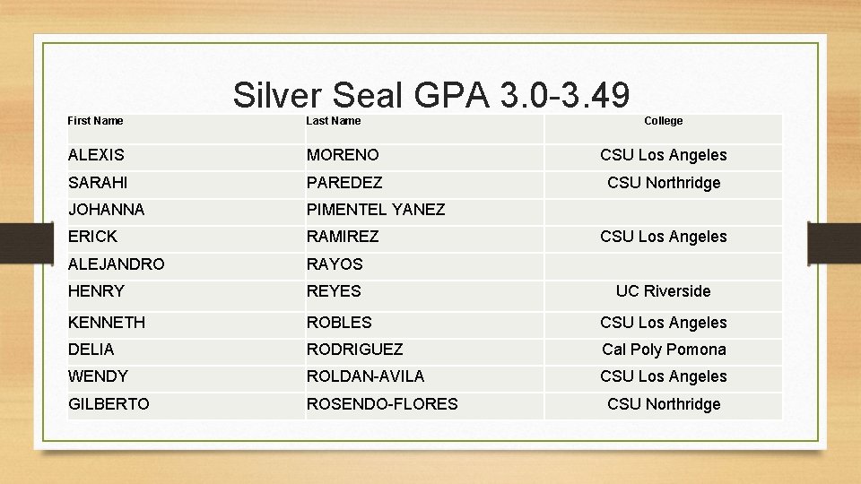 Silver Seal GPA 3. 0 -3. 49 First Name Last Name College ALEXIS MORENO