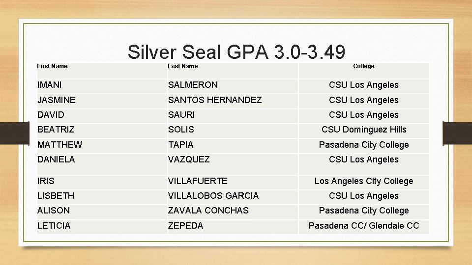 Silver Seal GPA 3. 0 -3. 49 First Name Last Name College IMANI SALMERON