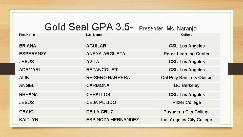 Gold Seal GPA 3. 5 - Presenter- Ms. Naranjo First Name Last Name College