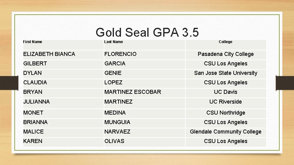 Gold Seal GPA 3. 5 First Name Last Name College ELIZABETH BIANCA FLORENCIO GILBERT
