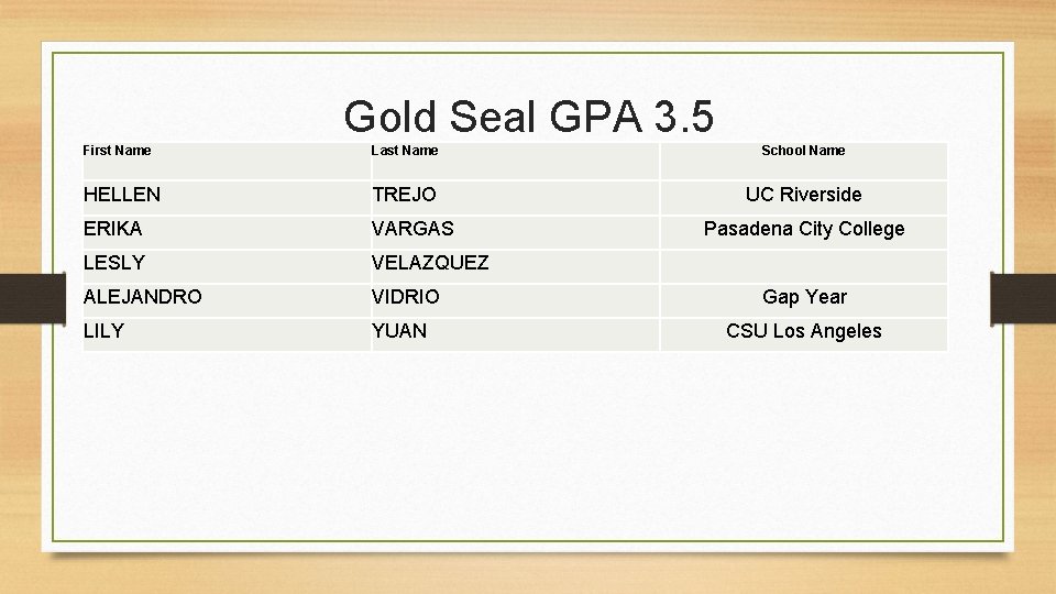 Gold Seal GPA 3. 5 First Name Last Name School Name HELLEN TREJO UC