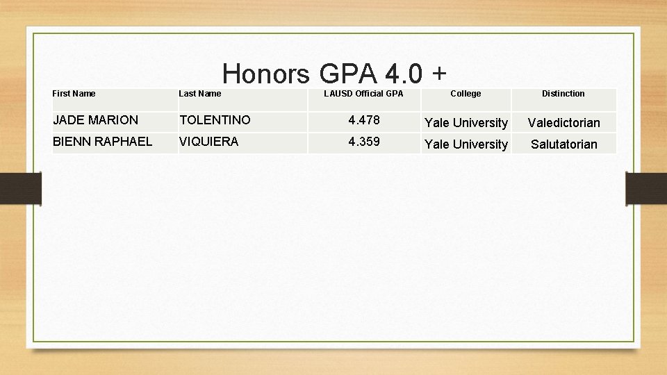 Honors GPA 4. 0 + First Name Last Name LAUSD Official GPA College Distinction