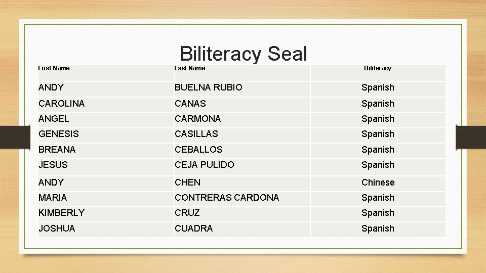 Biliteracy Seal First Name Last Name Biliteracy ANDY BUELNA RUBIO Spanish CAROLINA CANAS Spanish