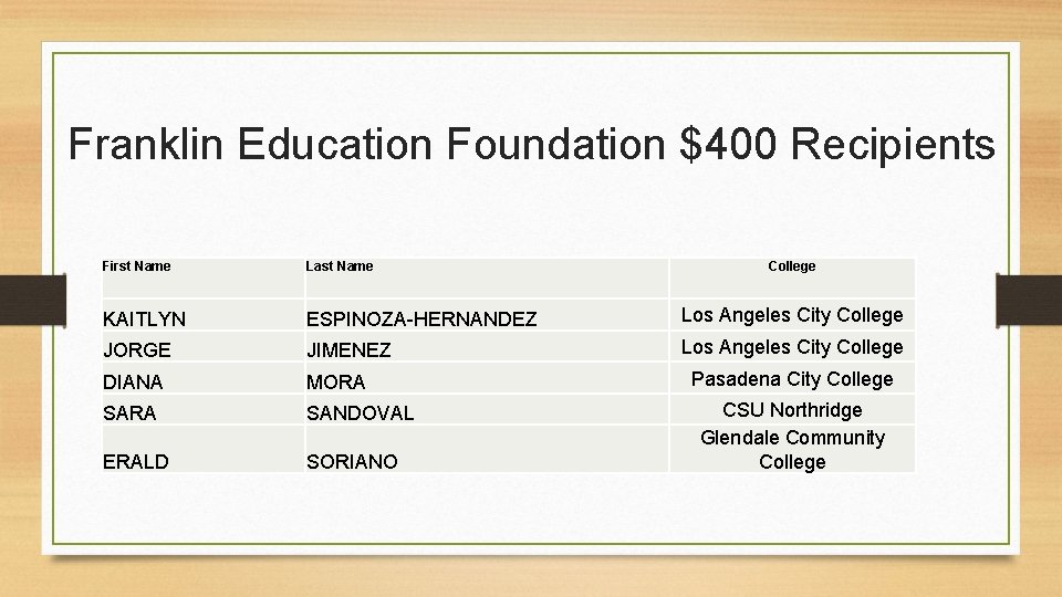 Franklin Education Foundation $400 Recipients First Name Last Name College KAITLYN ESPINOZA-HERNANDEZ Los Angeles