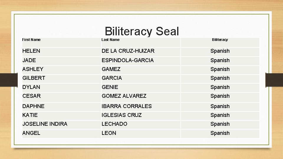 Biliteracy Seal First Name Last Name Biliteracy HELEN DE LA CRUZ-HUIZAR Spanish JADE ESPINDOLA-GARCIA