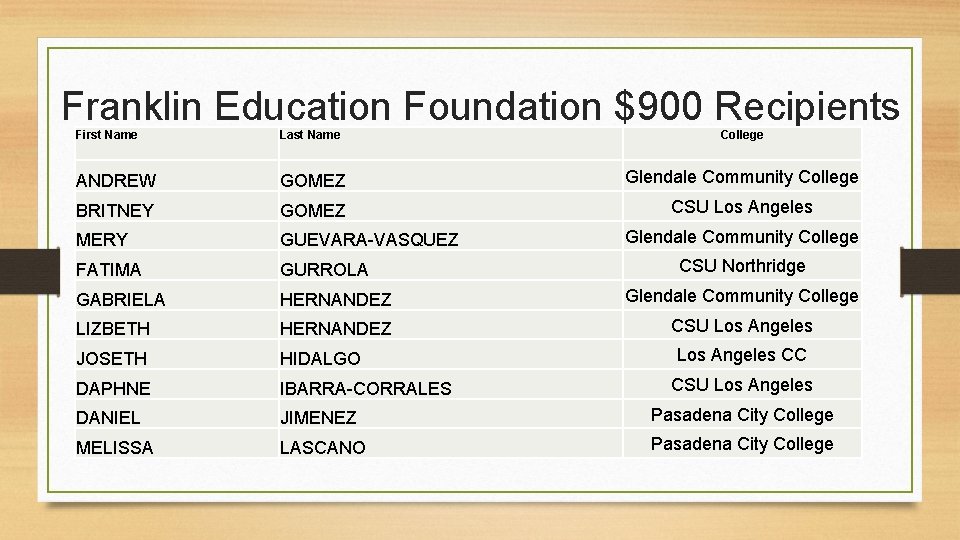 Franklin Education Foundation $900 Recipients First Name Last Name College ANDREW GOMEZ Glendale Community