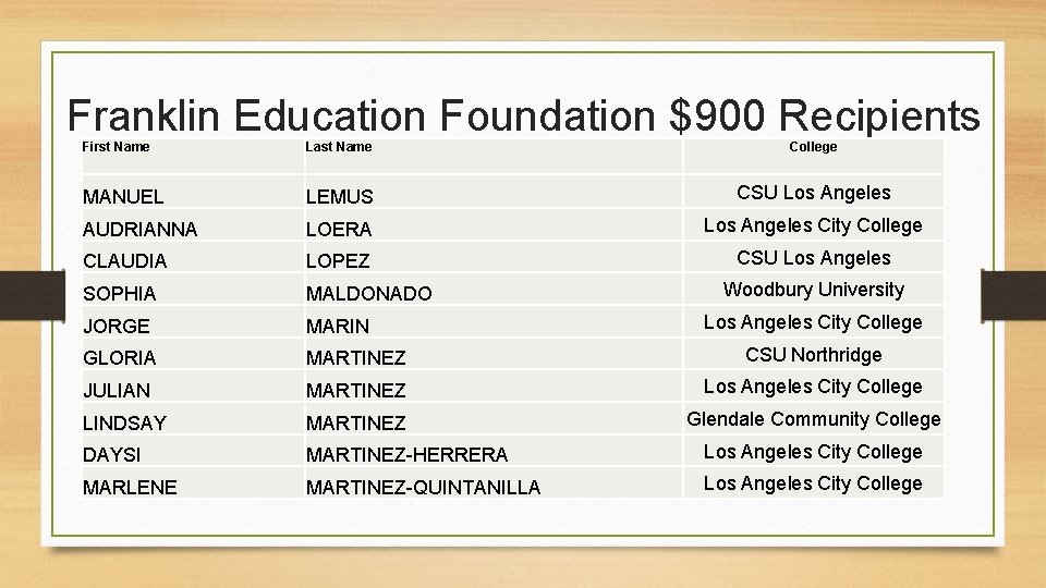 Franklin Education Foundation $900 Recipients First Name Last Name College MANUEL LEMUS CSU Los
