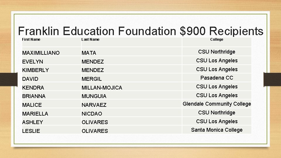 Franklin Education Foundation $900 Recipients First Name Last Name College MAXIMILLIANO MATA EVELYN MENDEZ