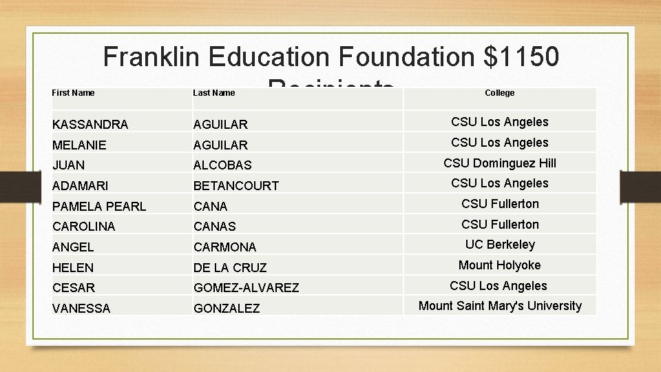 First Name Franklin Education Foundation $1150 Recipients Last Name College KASSANDRA AGUILAR CSU Los