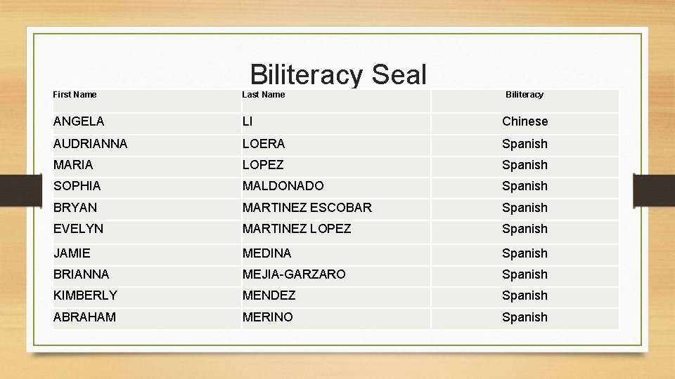 Biliteracy Seal First Name Last Name Biliteracy ANGELA LI Chinese AUDRIANNA LOERA Spanish MARIA
