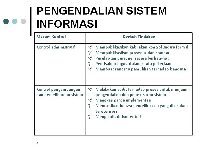 PENGENDALIAN SISTEM INFORMASI Macam Kontrol Contoh Tindakan Kontrol administratif Kontrol pengembangan dan pemeliharaan sistem