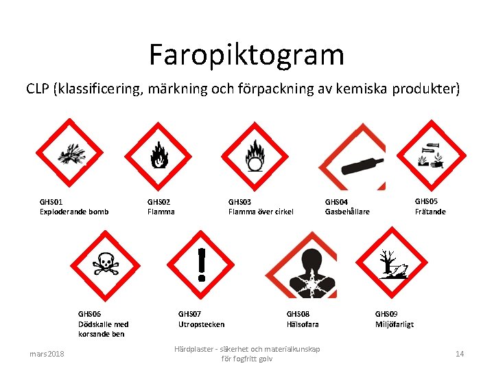 Faropiktogram CLP (klassificering, märkning och förpackning av kemiska produkter) GHS 01 Exploderande bomb GHS