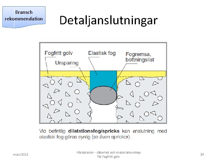 Bransch rekommendation mars 2018 Detaljanslutningar Härdplaster - säkerhet och materialkunskap för fogfritt golv 39