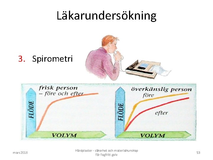 Läkarundersökning 3. Spirometri mars 2018 Härdplaster - säkerhet och materialkunskap för fogfritt golv 53