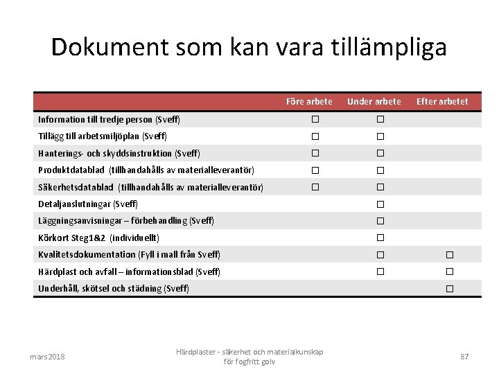 Dokument som kan vara tillämpliga Före arbete Under arbete Information till tredje person (Sveff)