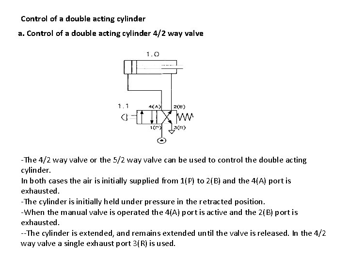 Control of a double acting cylinder a. Control of a double acting cylinder 4/2