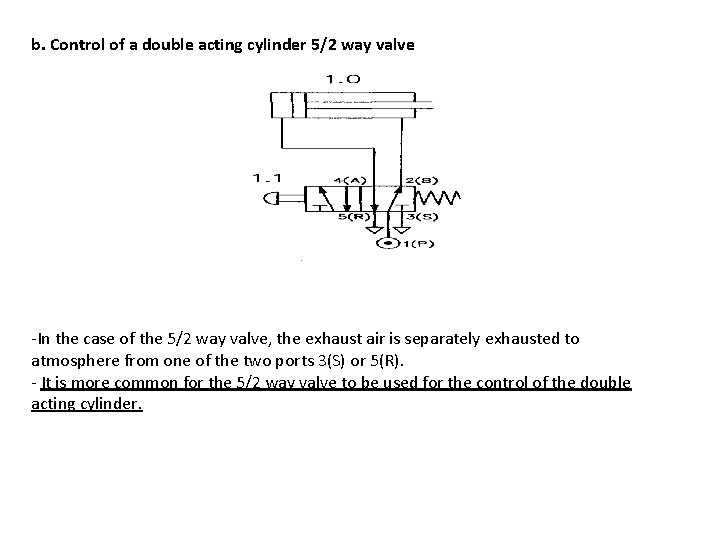 b. Control of a double acting cylinder 5/2 way valve -In the case of