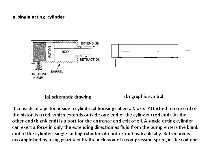 a. single-acting cylinder (a) schematic drawing (b) graphic symbol It consists of a piston