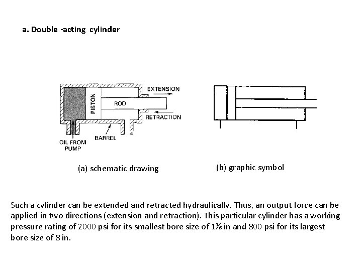 a. Double -acting cylinder (a) schematic drawing (b) graphic symbol Such a cylinder can