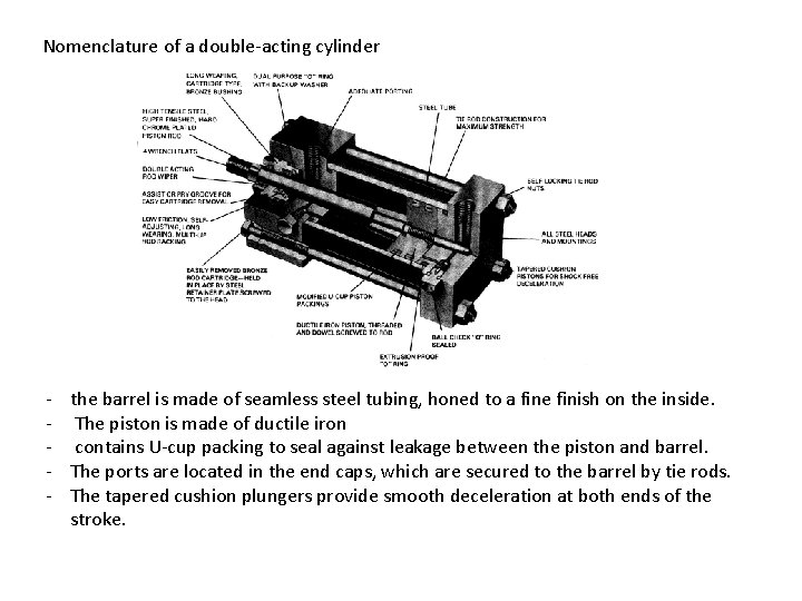 Nomenclature of a double-acting cylinder - the barrel is made of seamless steel tubing,