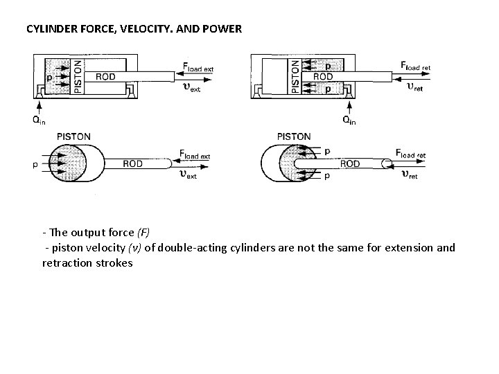 CYLINDER FORCE, VELOCITY. AND POWER - The output force (F) - piston velocity (v)