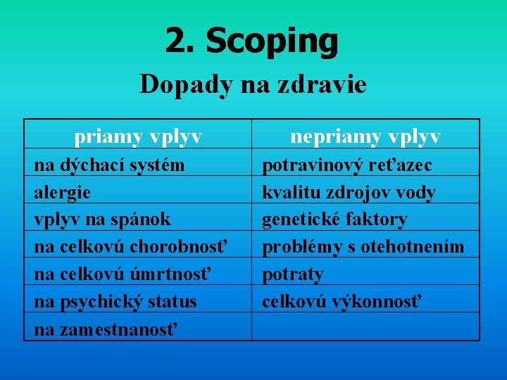 2. Scoping Dopady na zdravie priamy vplyv na dýchací systém alergie vplyv na spánok