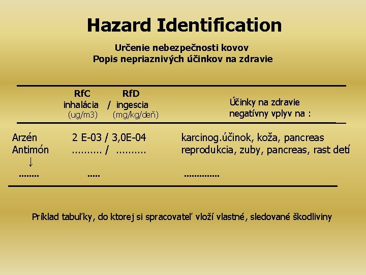 Hazard Identification Určenie nebezpečnosti kovov Popis nepriaznivých účinkov na zdravie Rf. C Rf. D