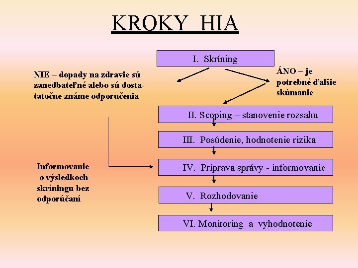 KROKY HIA I. Skríning ÁNO – je potrebné ďalšie skúmanie NIE – dopady na